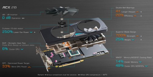 EVGA Luncurkan Varian 970 SSC ACX 2.0 2 EVGA