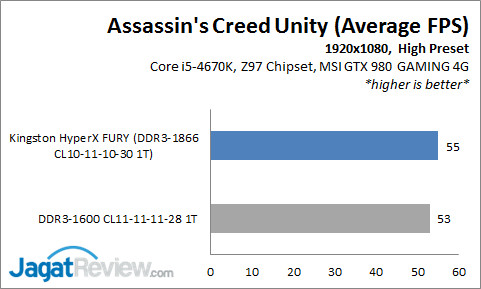 Review Kingston HyperX FURY DDR3-1866 8GB Kit: Kencang Instan! 4 FURY_PC1_ACUnity_ed