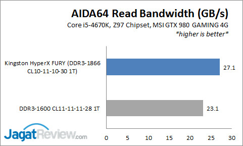 Review Kingston HyperX FURY DDR3-1866 8GB Kit: Kencang Instan! 2 FURY_PC1_AIDA