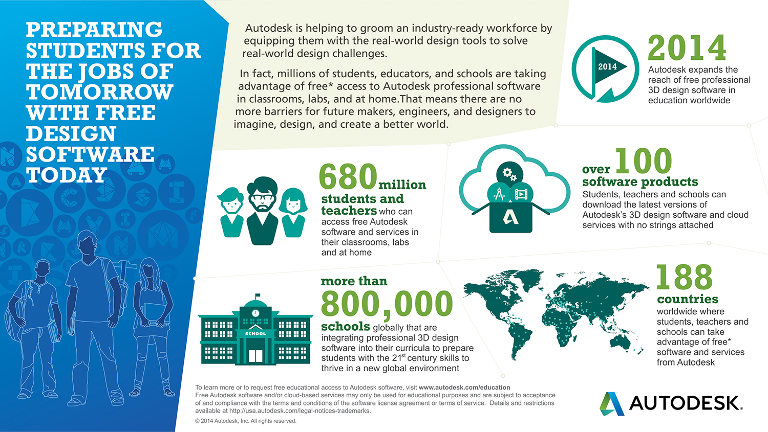 Autodesk Luncurkan Software Desain Gratis untuk Sekolah dan Guru 10 Graphic autodesk education infographic