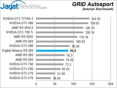 Grid Auto