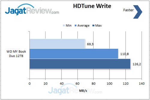 Review WD My Book Duo 12TB: Berkapasitas Besar dengan Kinerja yang Mumpuni 7 HD-TUne-Write