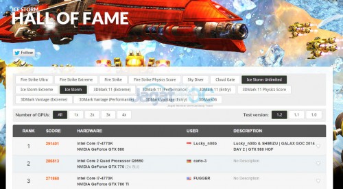 Hands-on Review & Overclocking Galax GTX 980 Hall-of-Fame (HOF): GTX 980 Tercepat saat ini 9 IS_HallofFame