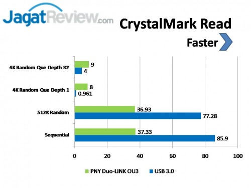 Review USB PNY Duo-LINK OU3 16GB: Desain Mini dengan Pilihan Kapasitas Hingga 64GB 1 Slide1