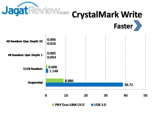 Review USB PNY Duo-LINK OU3 16GB: Desain Mini dengan Pilihan Kapasitas Hingga 64GB 2 Slide2