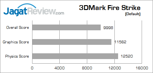 asus maximus vii ranger 3dmark_fire_strike_a