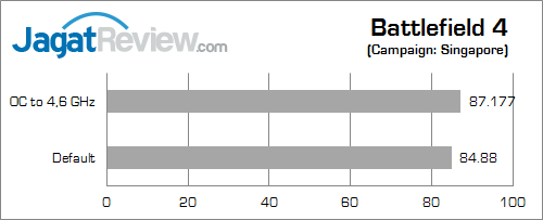 asus maximus vii ranger battlefield_4
