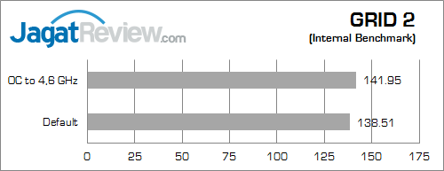 asus maximus vii ranger grid_2