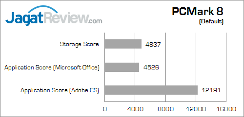 asus maximus vii ranger pcmark_8_a
