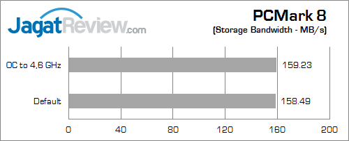 asus maximus vii ranger pcmark_8_c