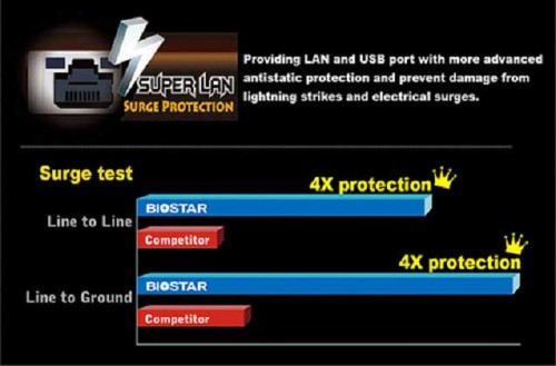 Biostar Kenalkan Fitur Surge Protection di Port Ethernet untuk Motherboard 2 image001