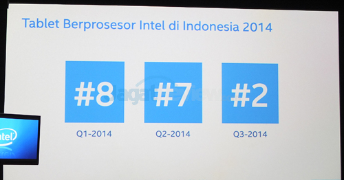Penjualan Tablet Berbasiskan Intel Meroket ke Posisi 2 2 intel media gathering 2014 03