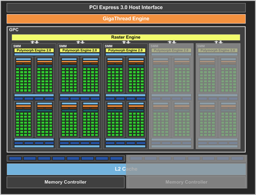 Review NVIDIA GeForce GT 840M: Maxwell Entry-Level Untuk Gaming Bertenaga 6 nvidia gm108