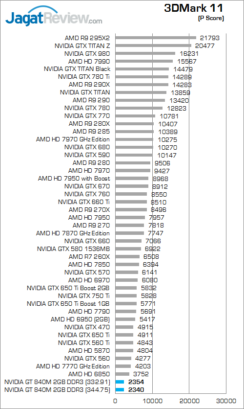 nvidia gt 840m 3dmark_11_a