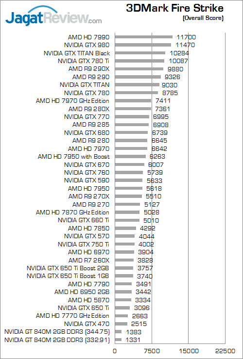 nvidia gt 840m 3dmark_fire_strike_a