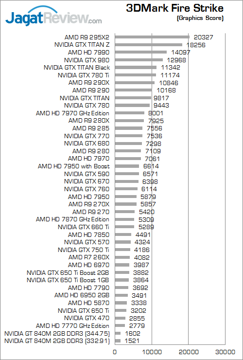 nvidia gt 840m 3dmark_fire_strike_b