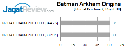 nvidia gt 840m batman_arkham_origins_a