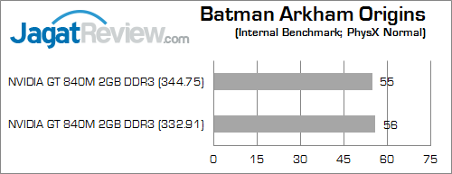 nvidia gt 840m batman_arkham_origins_b