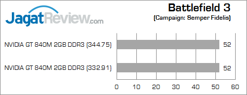 nvidia gt 840m battlefield_3