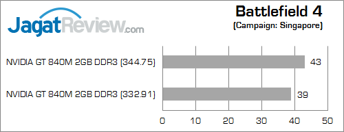 nvidia gt 840m battlefield_4