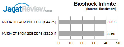nvidia gt 840m bioshock_infinite