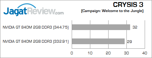 nvidia gt 840m crysis_3