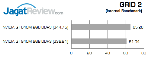 nvidia gt 840m grid_2