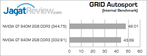 nvidia gt 840m grid_autosport