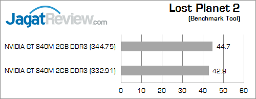 nvidia gt 840m lost_planet_2