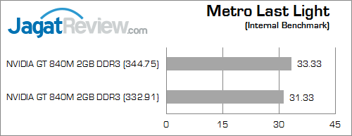 nvidia gt 840m metro_last_light