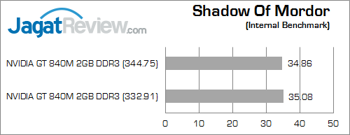 nvidia gt 840m shadow_of_mordor