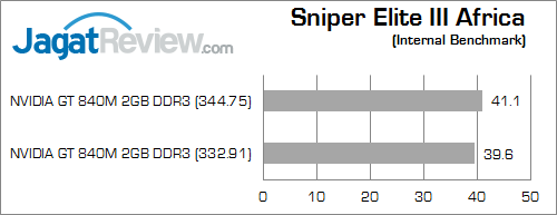 nvidia gt 840m sniper_elite_3_africa