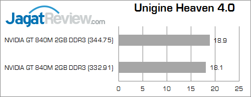 nvidia gt 840m unigine_heaven_4