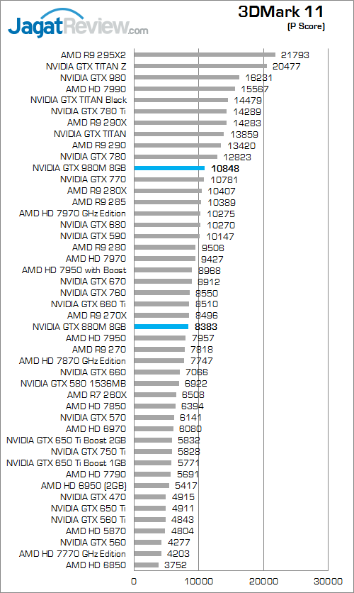 nvidia gtx 980m 3dmark_11_a