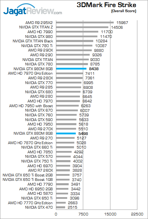 nvidia gtx 980m 3dmark_fire_strike_a