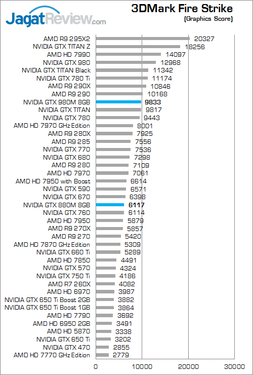 nvidia gtx 980m 3dmark_fire_strike_b