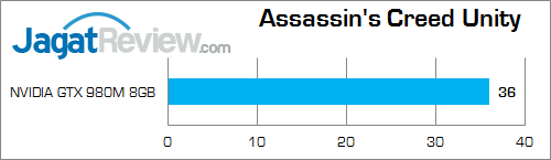 Review NVIDIA GeForce GTX 980M: VGA Single-GPU Terkencang untuk Notebook 1 nvidia gtx 980m assassin's_creed_unity