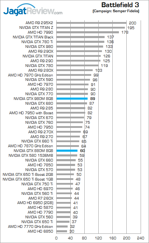 nvidia gtx 980m battlefield_3