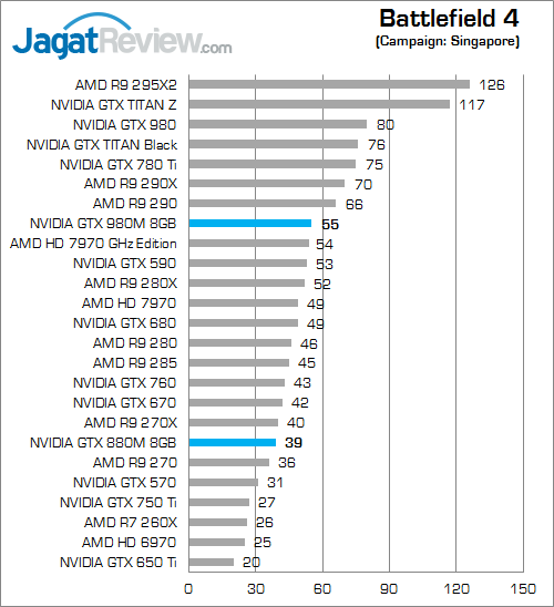 nvidia gtx 980m battlefield_4