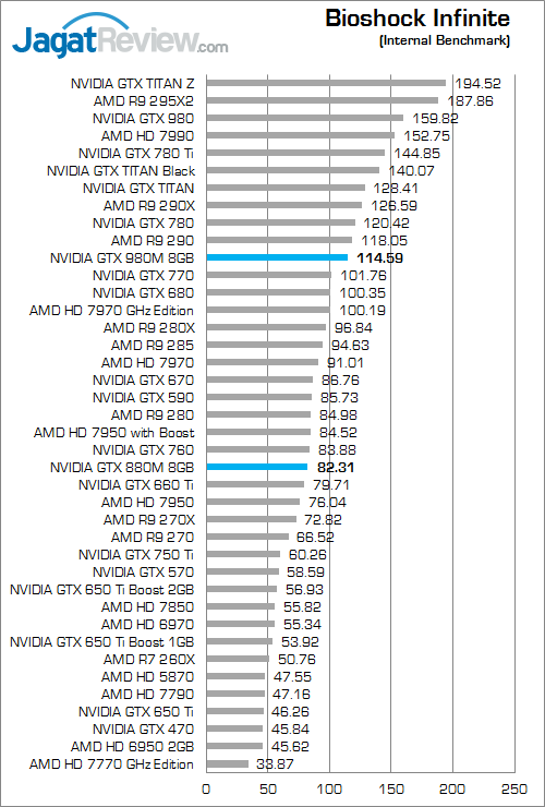 nvidia gtx 980m bishock_infinite