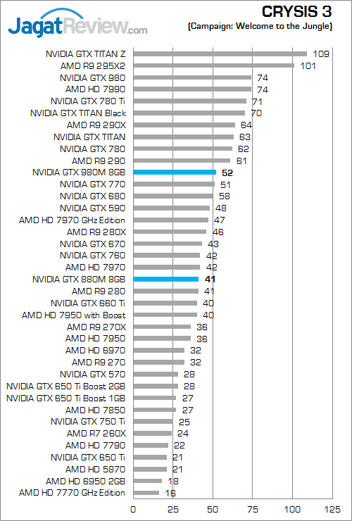 nvidia gtx 980m crysis_3