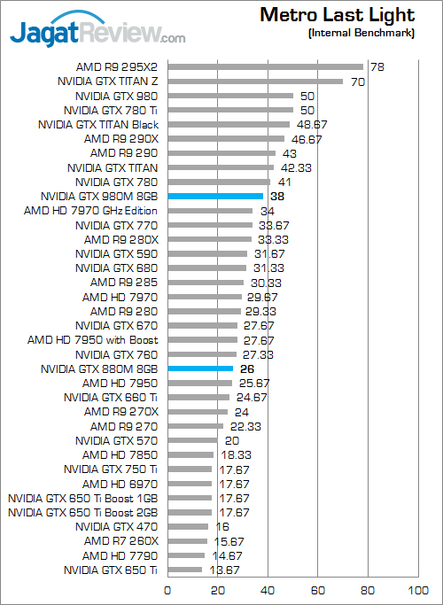nvidia gtx 980m metro_last_light