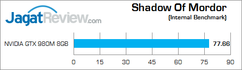 Review NVIDIA GeForce GTX 980M: VGA Single-GPU Terkencang untuk Notebook 5 nvidia gtx 980m shadow_of_mordor