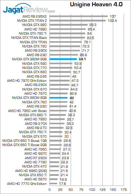 nvidia gtx 980m unigine_heaven_4