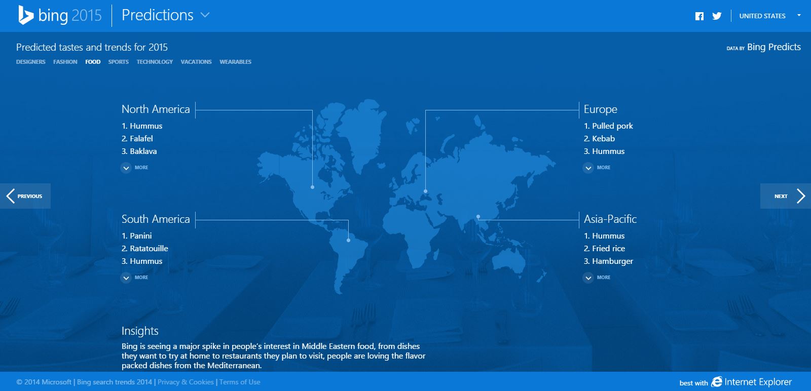Bing Hadirkan Prediksi Tren Tahun 2015 9 predicts1
