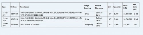 XOLO Win Q1000, Smartphone Berbasis Windows Phone dengan Layar 5 inci 2 Source: Zauba.com