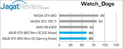 Review ASUS STRIX GTX 960 OC: VGA Mungil dengan Kinerja Kencang 4 1