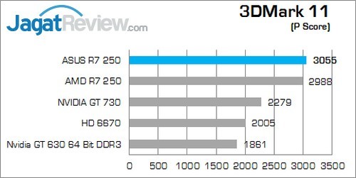 Review ASUS R7 250: Tampilan Klasik Dengan Kemampuan Menarik! 3 3DM 11 P