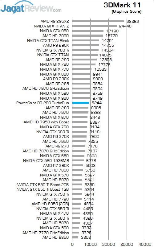Review PowerColor R9 280 TurboDuo: Maksimal dengan Omega Driver! 4 3DM 11 graphics