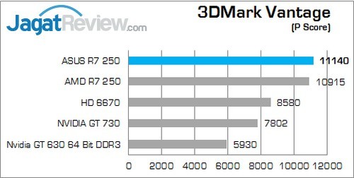 Review ASUS R7 250: Tampilan Klasik Dengan Kemampuan Menarik! 1 3DMV P
